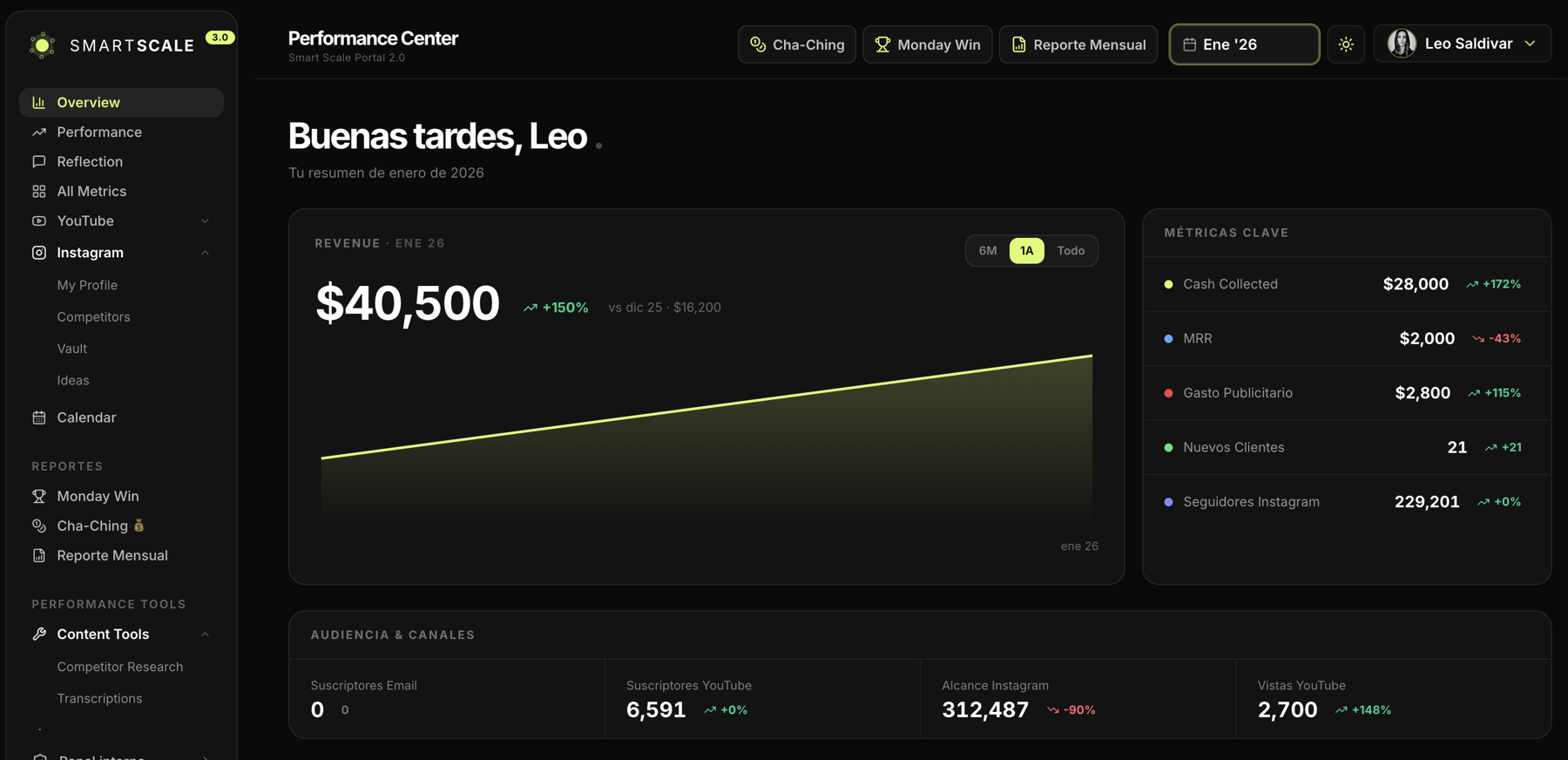 Portal Smart Scale: dashboard de métricas del negocio
