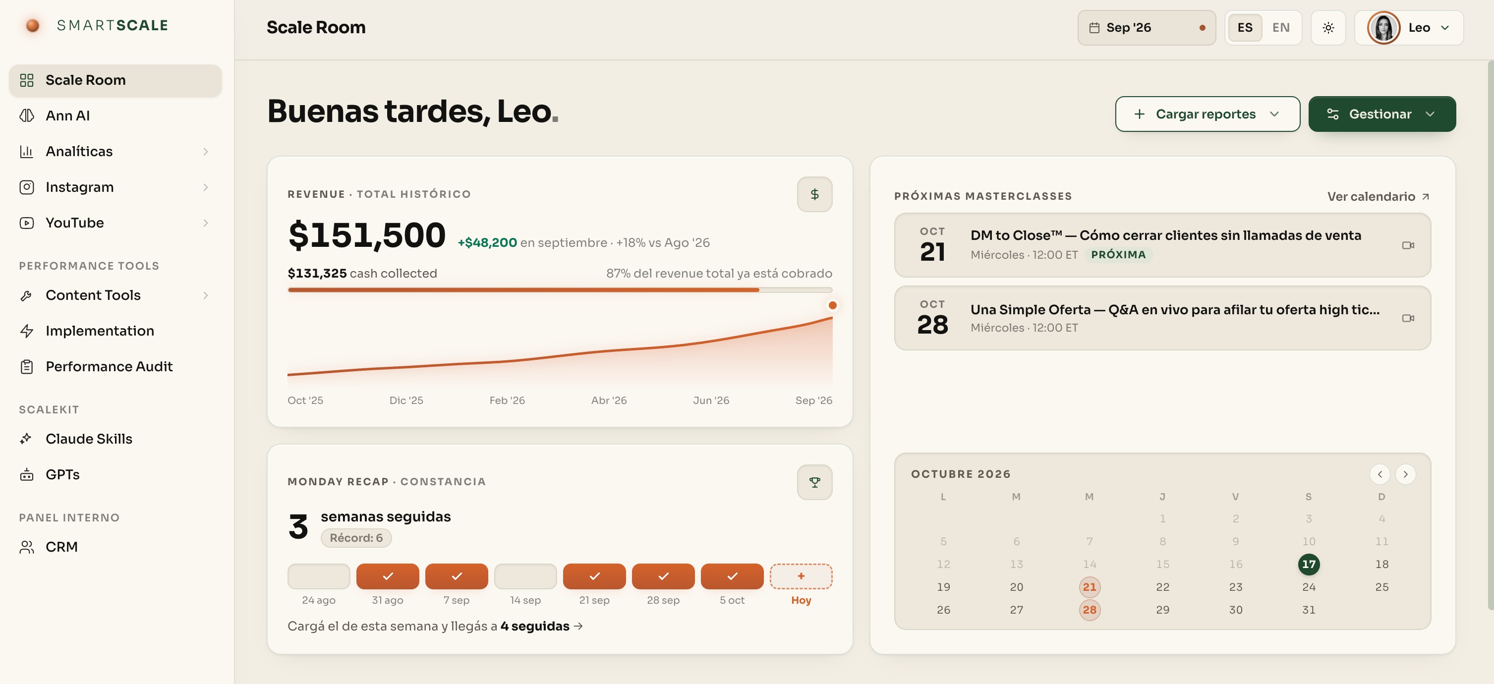 Portal Smart Scale: dashboard de métricas del negocio